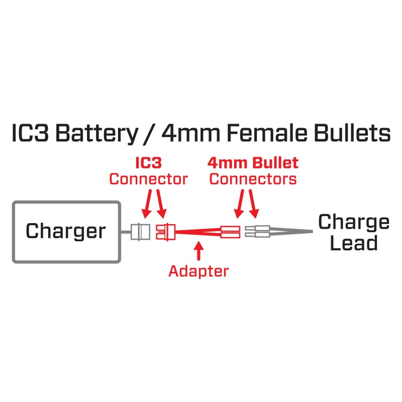 Adapter: IC3 Battery / 4mm Female Bullets